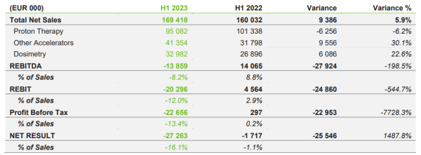 2023 Hy Results